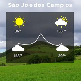 previsão do tempo em São José dos Campos
