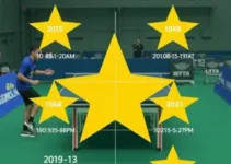 WTT Star Contender São José dos Campos 2026