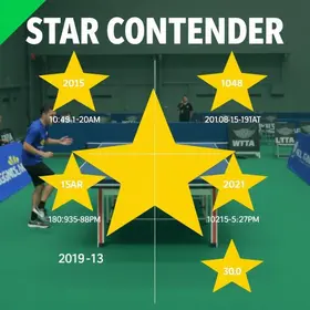 WTT Star Contender São José dos Campos 2026