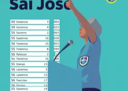 Últimas noticias de São José dos Campos