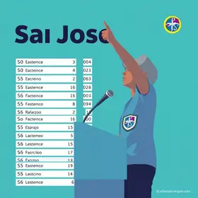candidatos a deputado