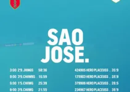Últimas noticias de São José dos Campos