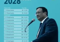 eleições 2026