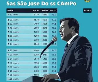 votação em São José dos Campos