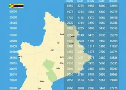 Últimas noticias de São José dos Campos