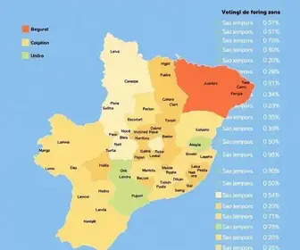 votos em São José dos Campos