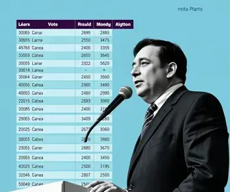 resultados da votação em São José dos Campos