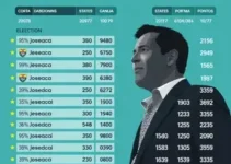 resultados das eleições 2026 São José dos Campos