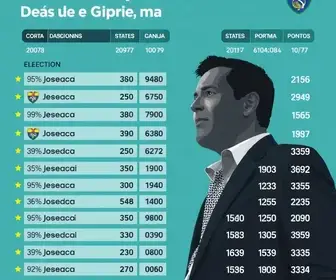 resultados das eleições 2026 São José dos Campos